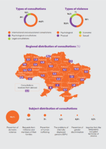 hotline_consultations_2025_ A5_eng (2)_2