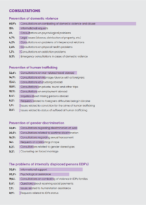 hotline_consultations_2025_ A5_eng (2)_3