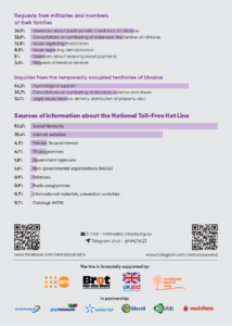 hotline_consultations_2025_ A5_eng (2)_4