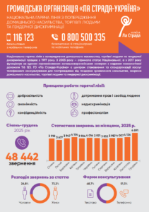 hotline_consultations_2025_ A5_ukr (2)_1