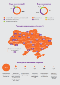 hotline_consultations_2025_ A5_ukr (2)_2