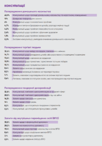 hotline_consultations_2025_ A5_ukr (2)_3