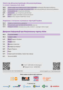 hotline_consultations_2025_ A5_ukr (2)_4