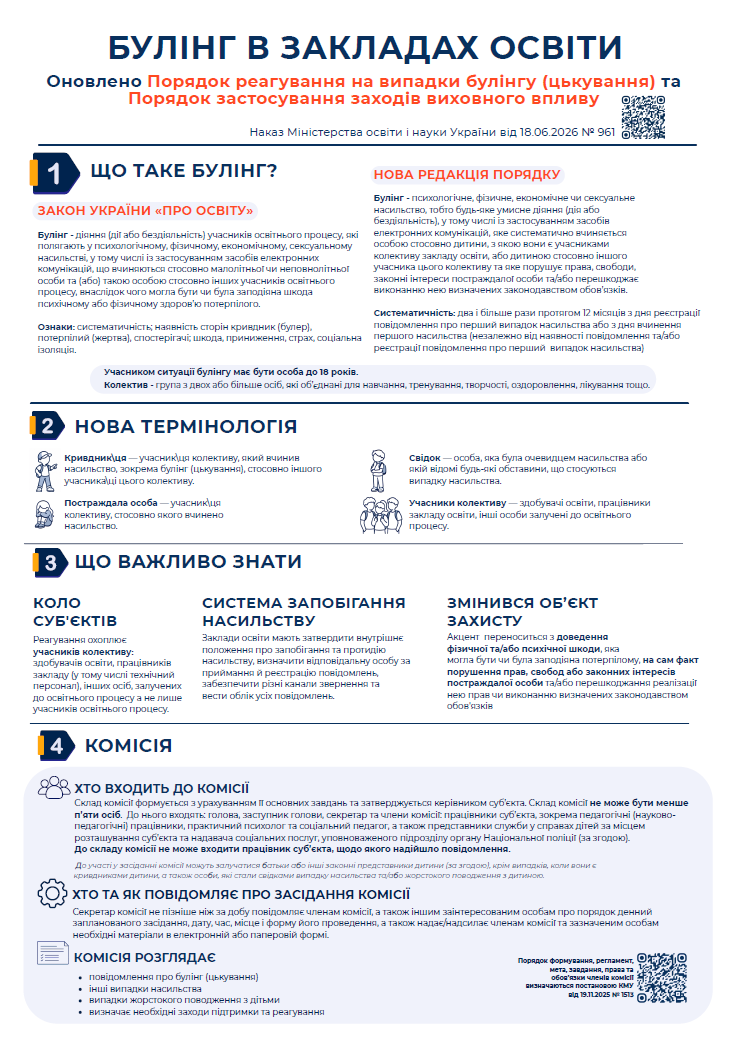Інфографіка "Булінг в закладах освіти"